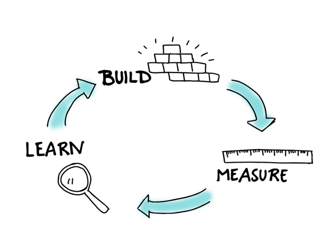 test and learn polymorphee définition glossaire